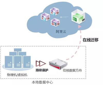 政務云2.0時代 服務為主、多云共存，信核領跑政府數字化轉型數據處理與存儲