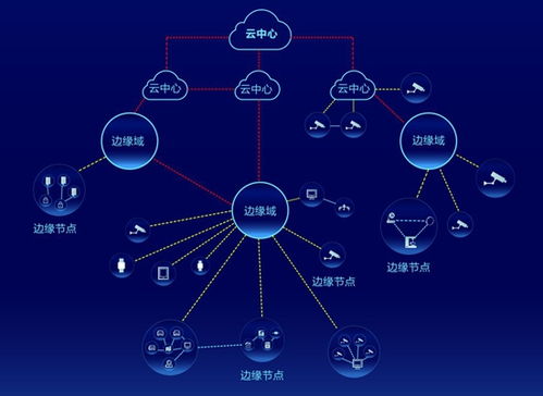 ?？低旳I Cloud生態(tài)峰會四地聯(lián)動，以數(shù)據(jù)處理與存儲服務(wù)加速AI應(yīng)用遍地開花