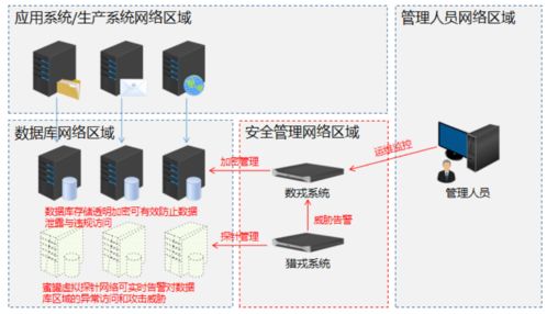 數據安全法生效在即，戎磐科技以核心產品為數據庫注入安全“基因”，護航數據處理與存儲